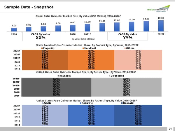 Global Pulse Oximeter Market 2026 - Page 24