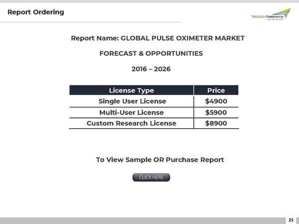 Global Pulse Oximeter Market 2026 - Page 25