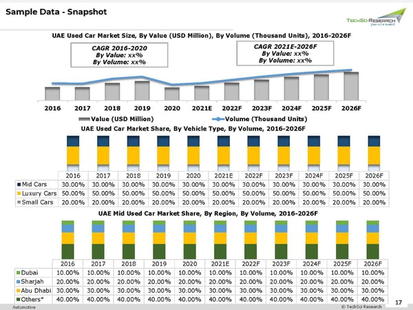 UAE Used Car Market 2026 - Page 17