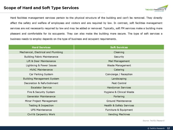 Brazil Facility Management Market 2027 - Page 12