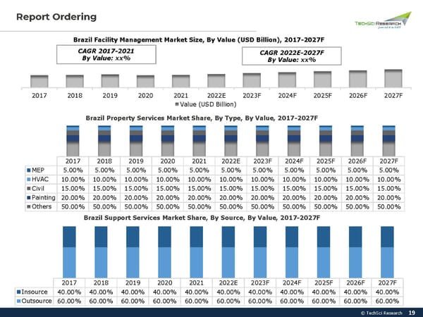 Brazil Facility Management Market 2027 - Page 19