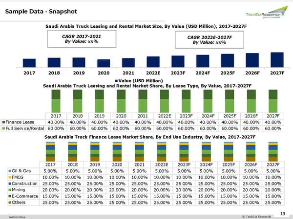 Saudi Arabia Truck Leasing and Rental Market 2027 - Page 13