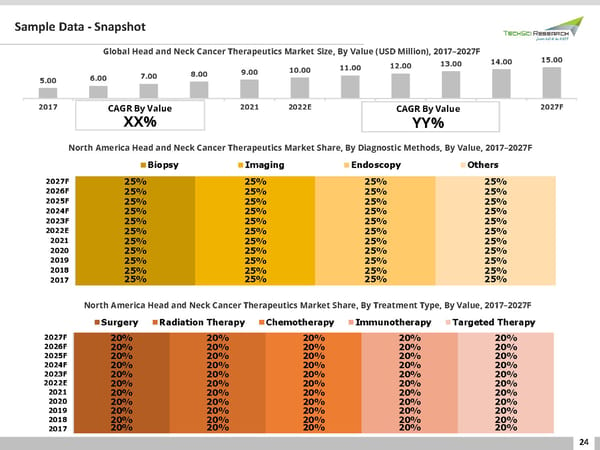 Head and Neck Cancer Therapeutics Market 2027 - Page 24