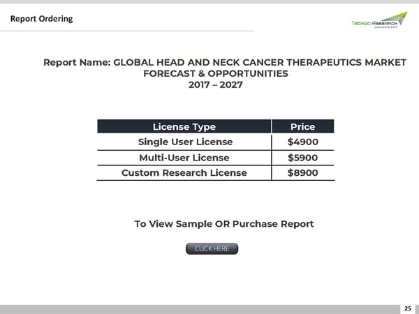 Head and Neck Cancer Therapeutics Market 2027 - Page 25