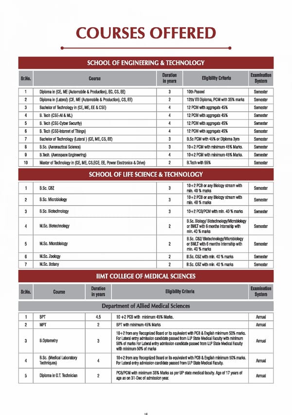 IIMT BROCHURE - Page 15