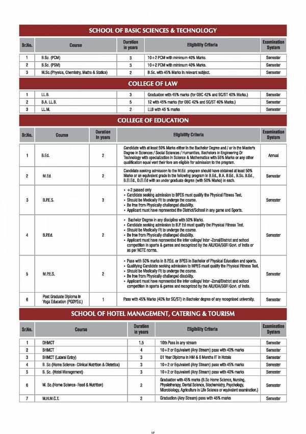 IIMT BROCHURE - Page 17