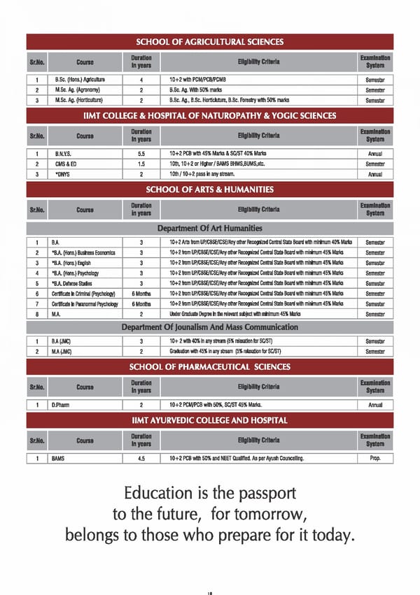 IIMT BROCHURE - Page 18