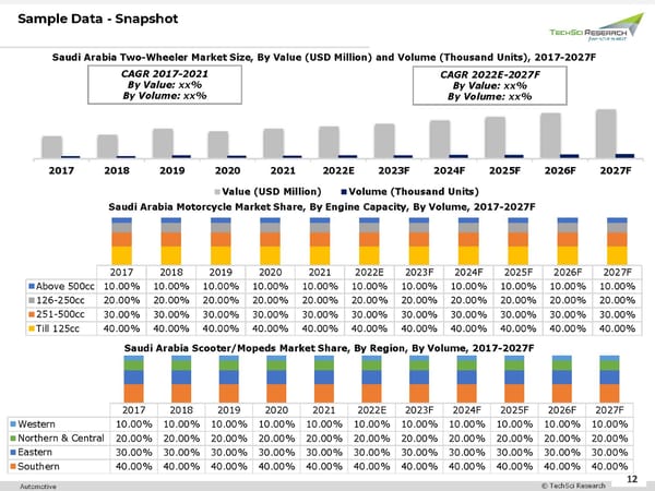 Saudi Arabia Two-Wheeler Market 2027 - Page 12