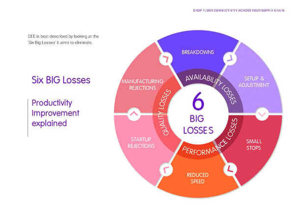 Shop floor connectivity across your supply chain - How to roll out your global empire with ease - Page 28