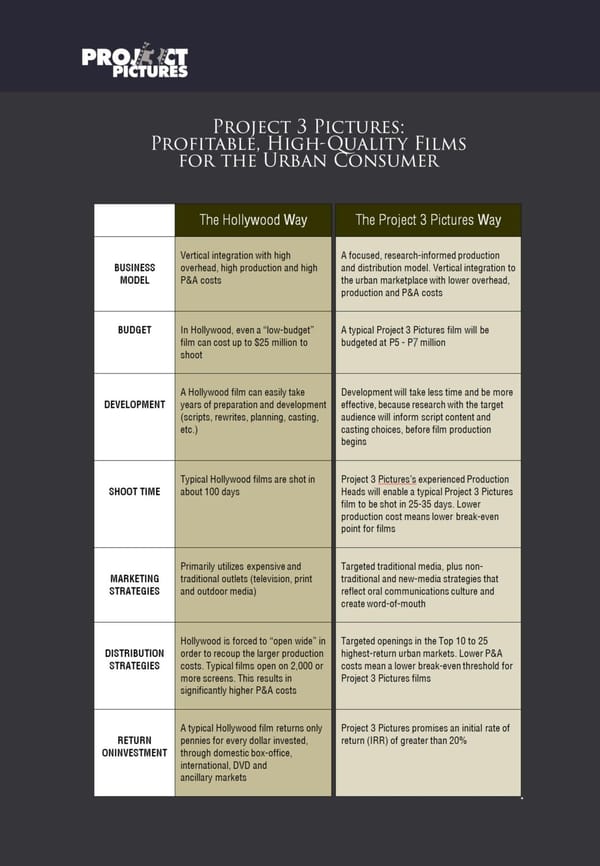 equity investment - Page 14