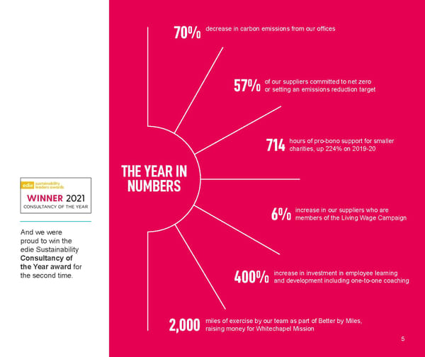 Forster Communications' Impact report 2020-21 - Page 5