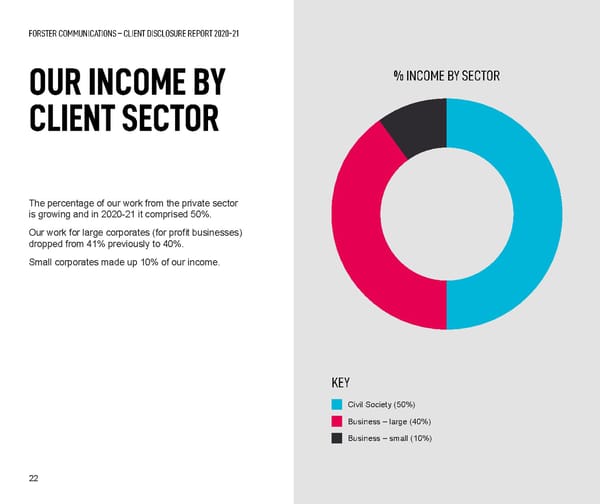 Forster Communications' Impact report 2020-21 - Page 22