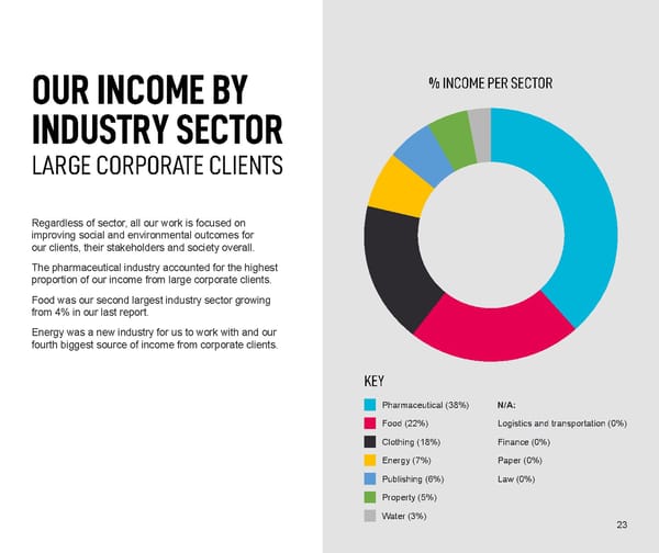 Forster Communications' Impact report 2020-21 - Page 23