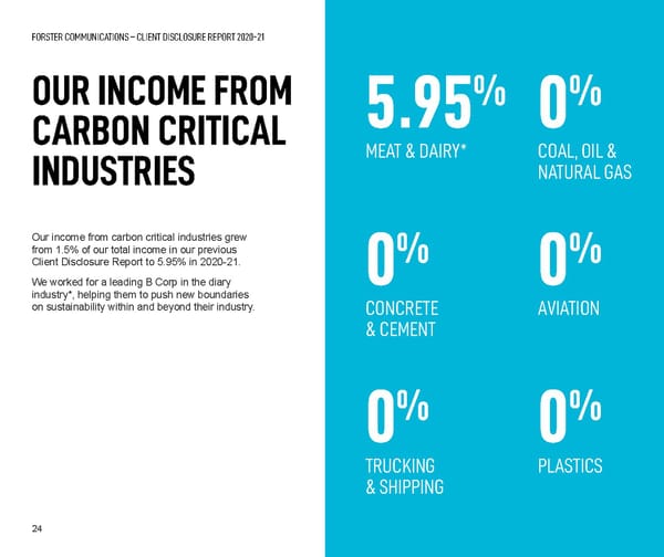 Forster Communications' Impact report 2020-21 - Page 24