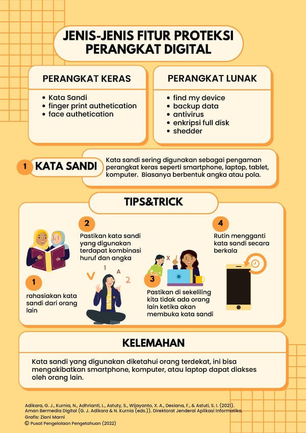 JENIS-JENIS FITUR PROTEKSI PERANGKAT DIGITAL - Page 5