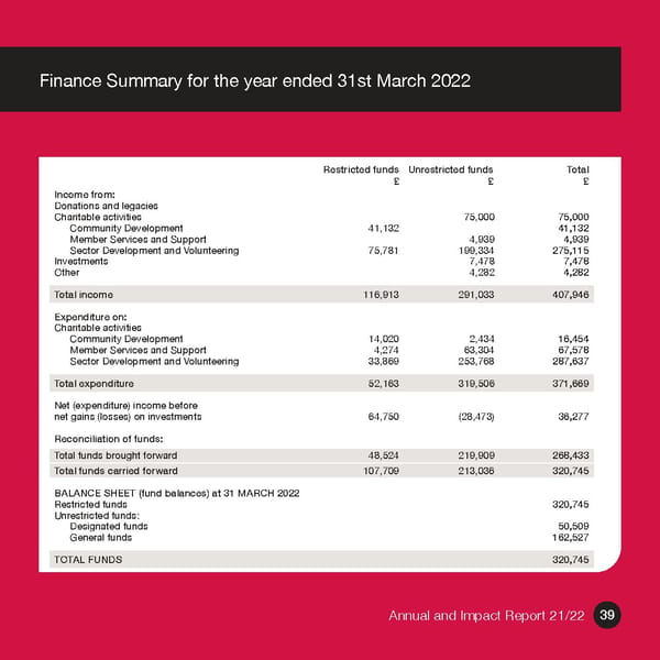 VAI Annual Impact Report 2021/22 - Page 39