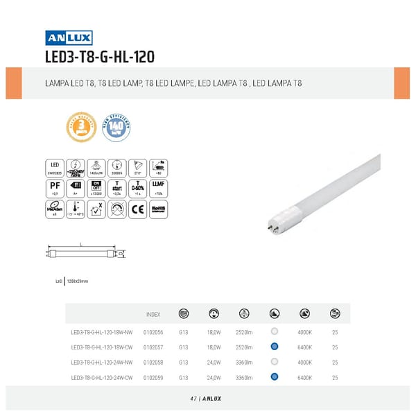 Katalog Anlux 2021 - Page 48