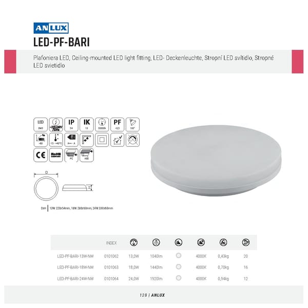 Katalog Anlux 2021 - Page 129