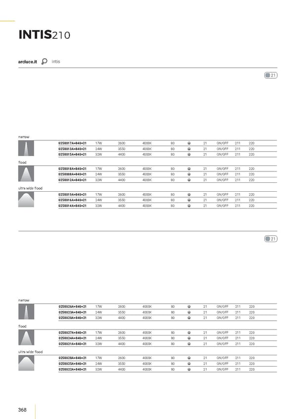 Arcluce2018interior - Page 370