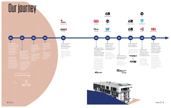 AQForm 2020 2021 - Page 4