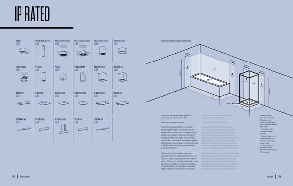 AQForm 2020 2021 - Page 175