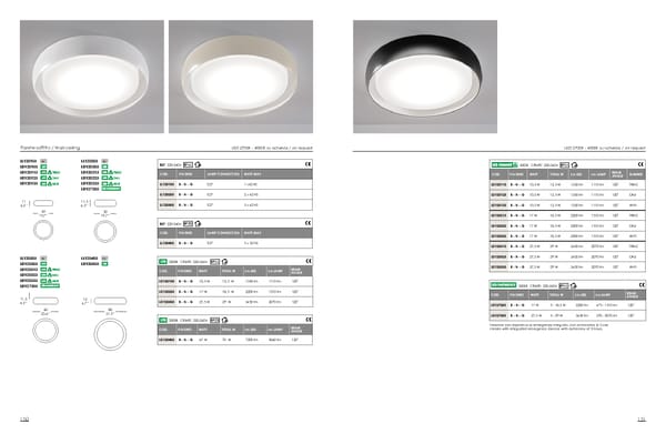 Katalog Ailait 2020-2021 Luce - Page 77