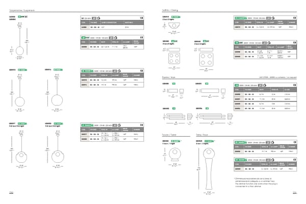 Katalog Ailait 2020-2021 Luce - Page 117