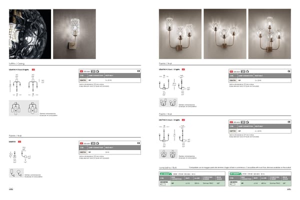 Katalog Ailait 2020-2021 Luce - Page 122