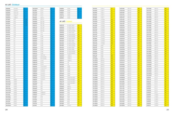 Katalog Ailait 2020-2021 Luce - Page 151