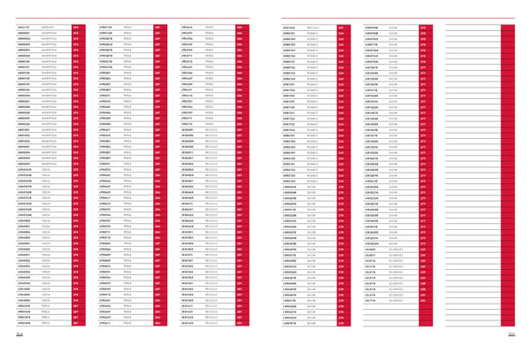 Katalog Ailait 2020-2021 Luce - Page 154