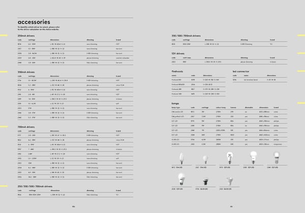 Katalog Astro2019Architectural - Page 77