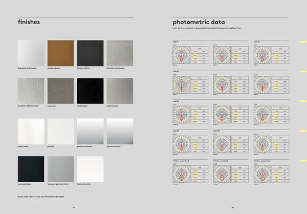 Katalog Astro2019Architectural - Page 78