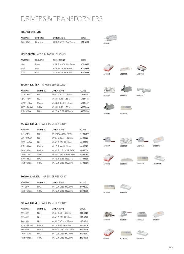 Katalog Astro20192020 Exterior - Page 145