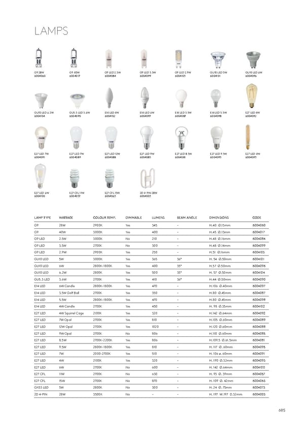 Katalog Astro20192020 Exterior - Page 147