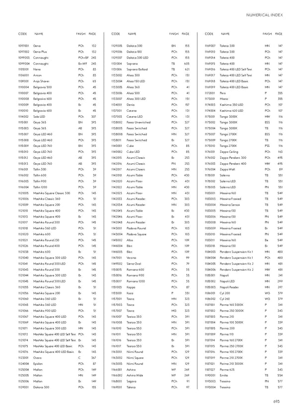 Katalog Astro20192020 Exterior - Page 155