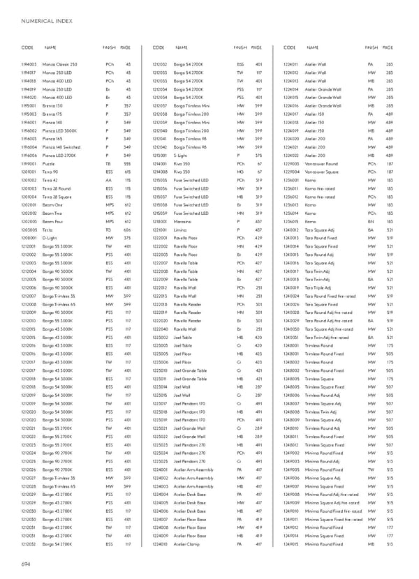 Katalog Astro20192020 Exterior - Page 156