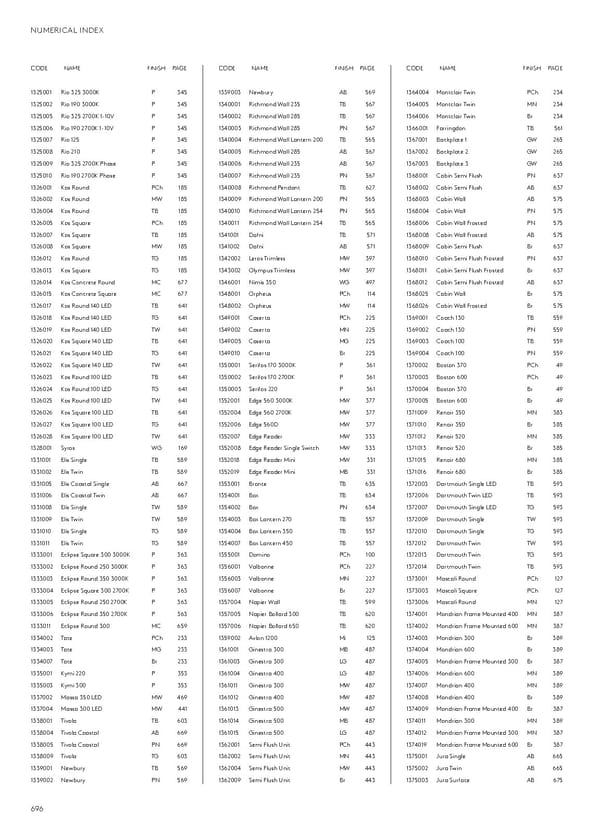 Katalog Astro20192020 Exterior - Page 158