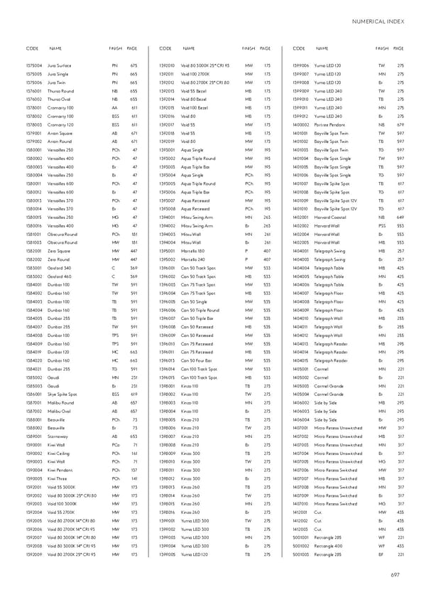 Katalog Astro20192020 Exterior - Page 159