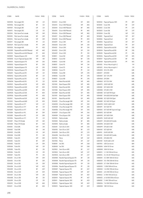 Katalog Astro20192020 Exterior - Page 160