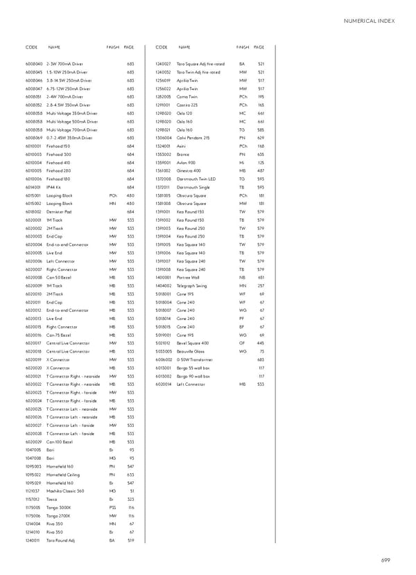 Katalog Astro20192020 Exterior - Page 161