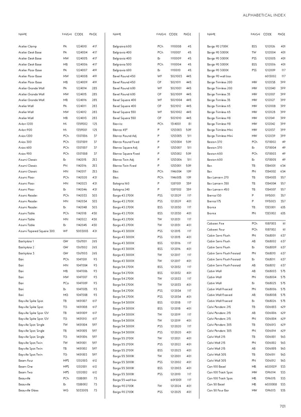 Katalog Astro20192020 Exterior - Page 163