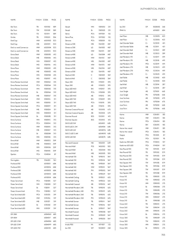 Katalog Astro20192020 Exterior - Page 165