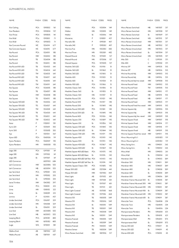 Katalog Astro20192020 Exterior - Page 166