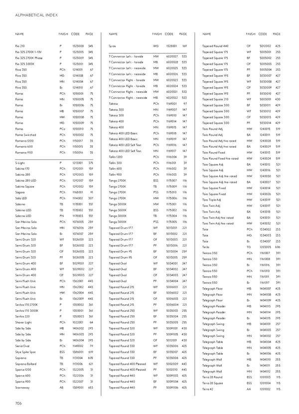 Katalog Astro20192020 Exterior - Page 168