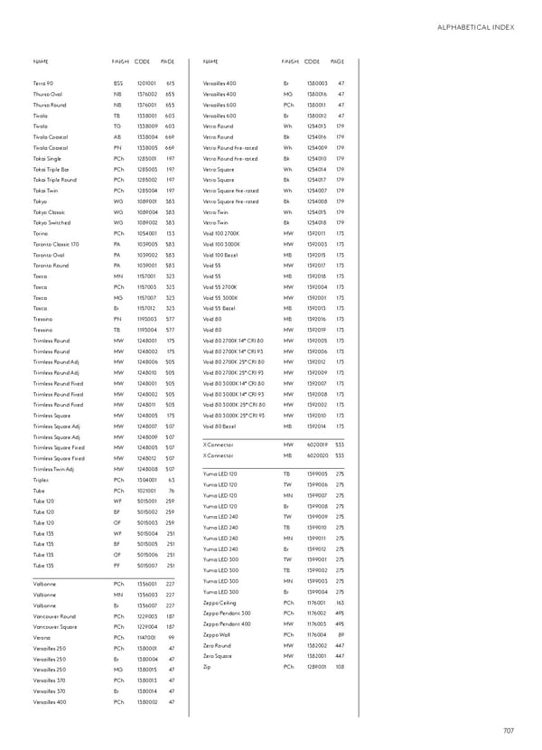 Katalog Astro20192020 Exterior - Page 169