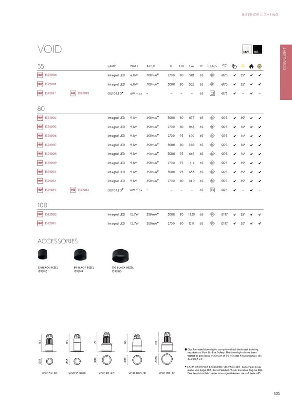 Katalog Astro20192020 Interior - Page 307