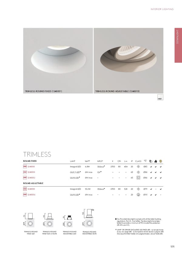 Katalog Astro20192020 Interior - Page 309