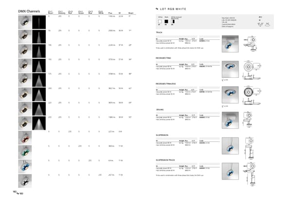 Katalog Artemide2019ArchitecturalEn - Page 53