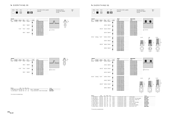 Katalog Artemide2019ArchitecturalEn - Page 117