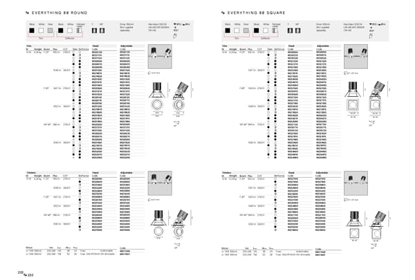 Katalog Artemide2019ArchitecturalEn - Page 118